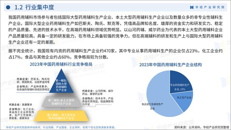 《华经产业研究院：2024年中国药用辅料行业企业洞析报告-29页》 - 第5页预览图