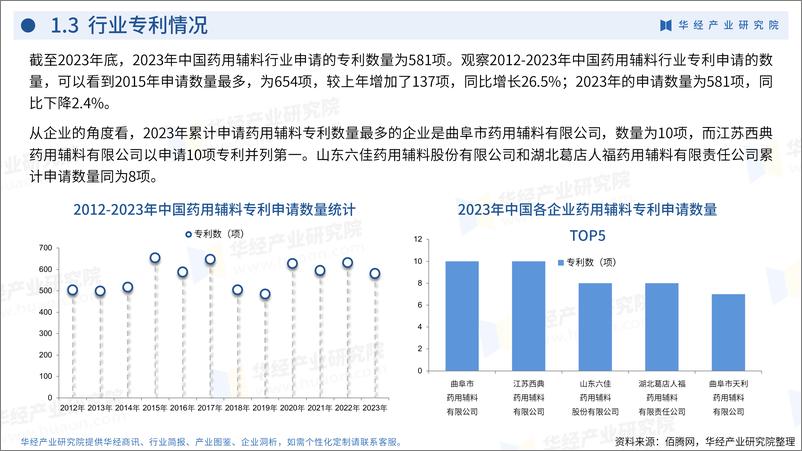 《华经产业研究院：2024年中国药用辅料行业企业洞析报告-29页》 - 第6页预览图