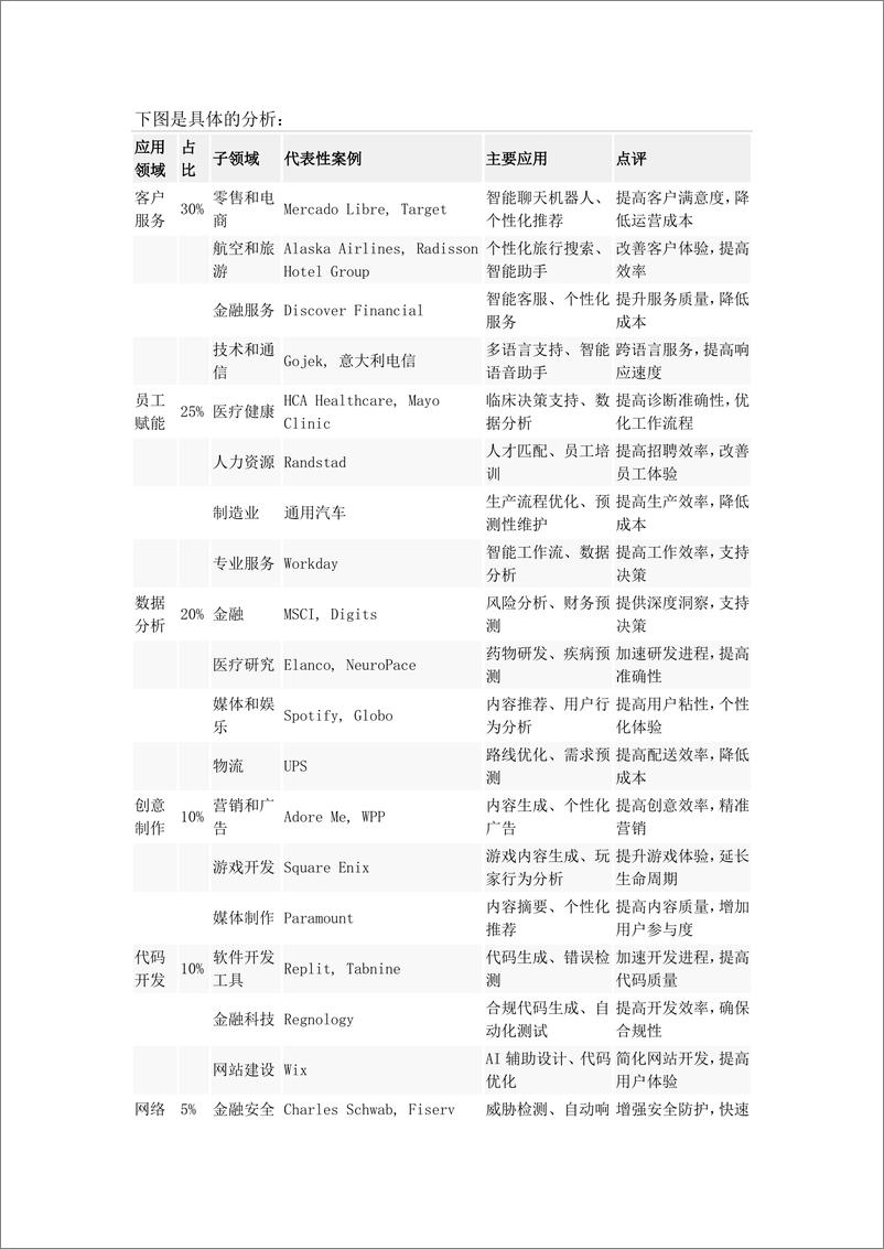 《185个真实AI应用场景案例_涵盖六大版块_全球170多个公司和组织》 - 第2页预览图