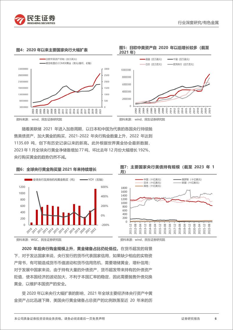 《黄金行业深度报告：央行视角下的黄金储备与金价的关系-20230323-民生证券-28页》 - 第7页预览图