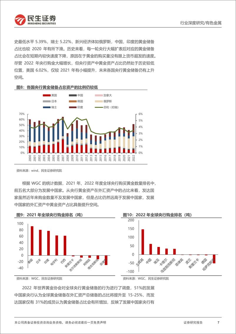 《黄金行业深度报告：央行视角下的黄金储备与金价的关系-20230323-民生证券-28页》 - 第8页预览图