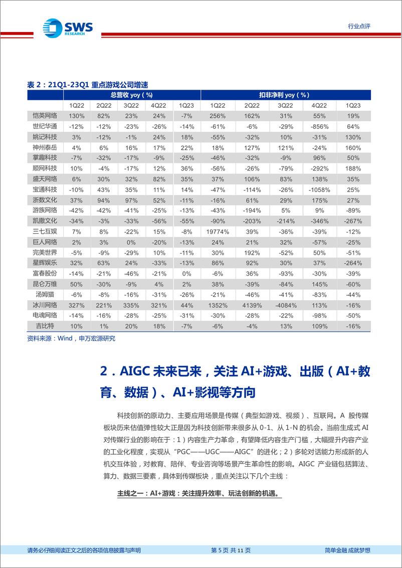 《20230503-申万宏源-传媒行业2022&23Q1总结：困境反转，拥抱AIGC》 - 第5页预览图