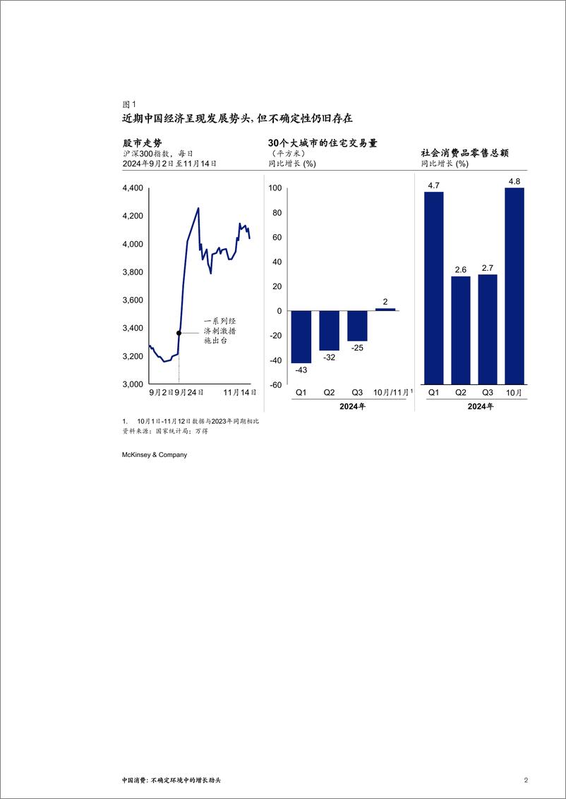 《中国消费_不确定环境中的增长势头》 - 第2页预览图