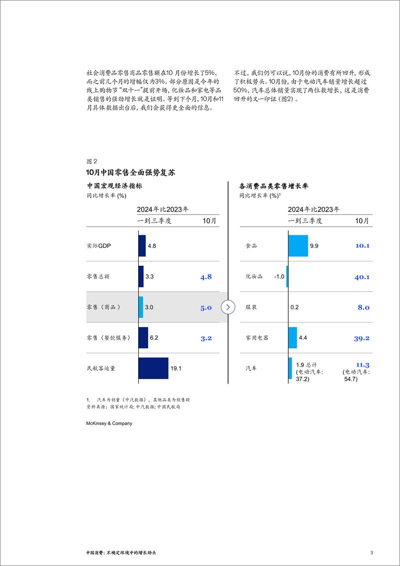 《中国消费_不确定环境中的增长势头》 - 第3页预览图