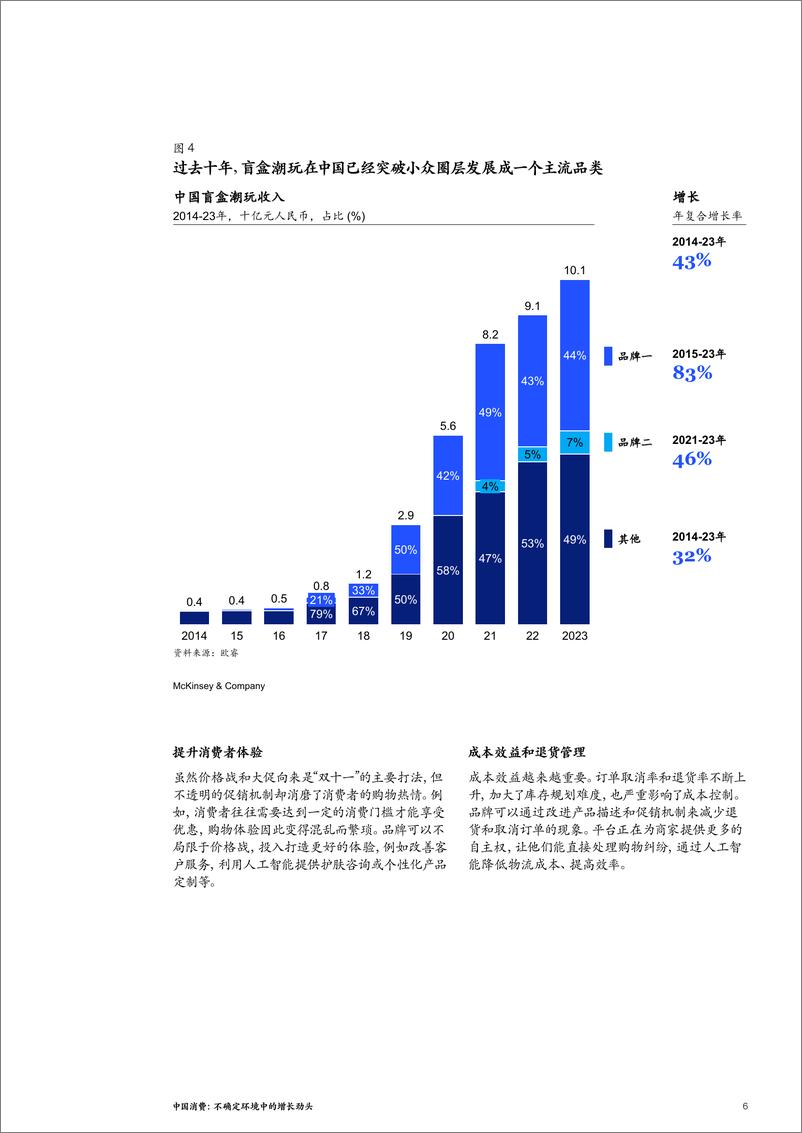 《中国消费_不确定环境中的增长势头》 - 第6页预览图