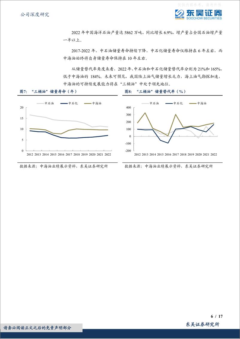 《东吴证券-中国海油(600938)成本优势明显业绩可期，海上油气龙头央企迎来估值修复-230412》 - 第6页预览图