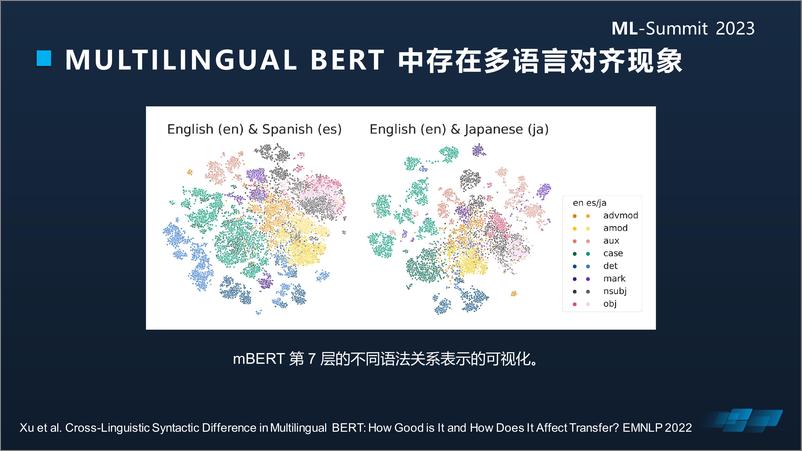 《复旦大学_张奇__2023年大规模语言模型中语言与知识报告》 - 第5页预览图