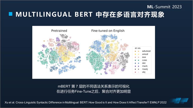 《复旦大学_张奇__2023年大规模语言模型中语言与知识报告》 - 第6页预览图