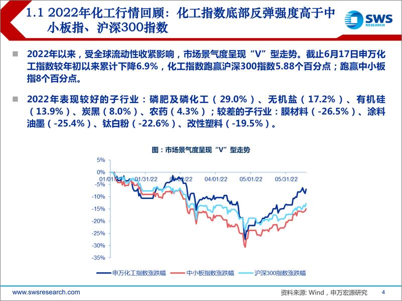 《2022年基础化工行业中期投资策略：周期景气持续，成长否极泰来-20220627-申万宏源-107页》 - 第5页预览图