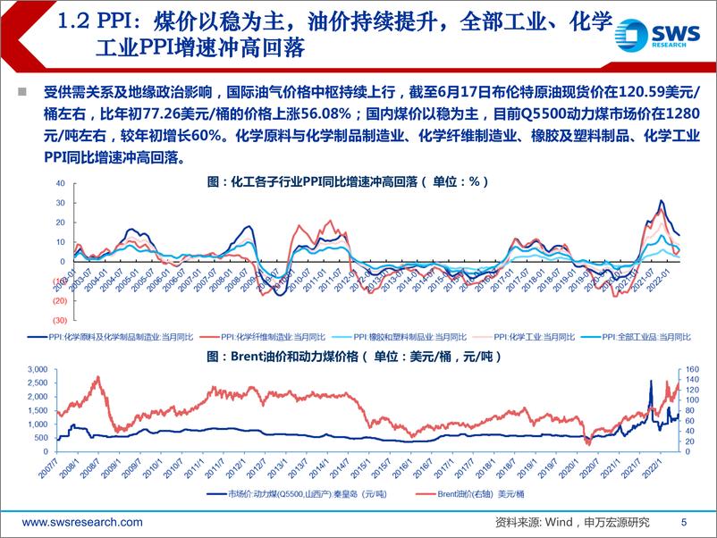 《2022年基础化工行业中期投资策略：周期景气持续，成长否极泰来-20220627-申万宏源-107页》 - 第6页预览图