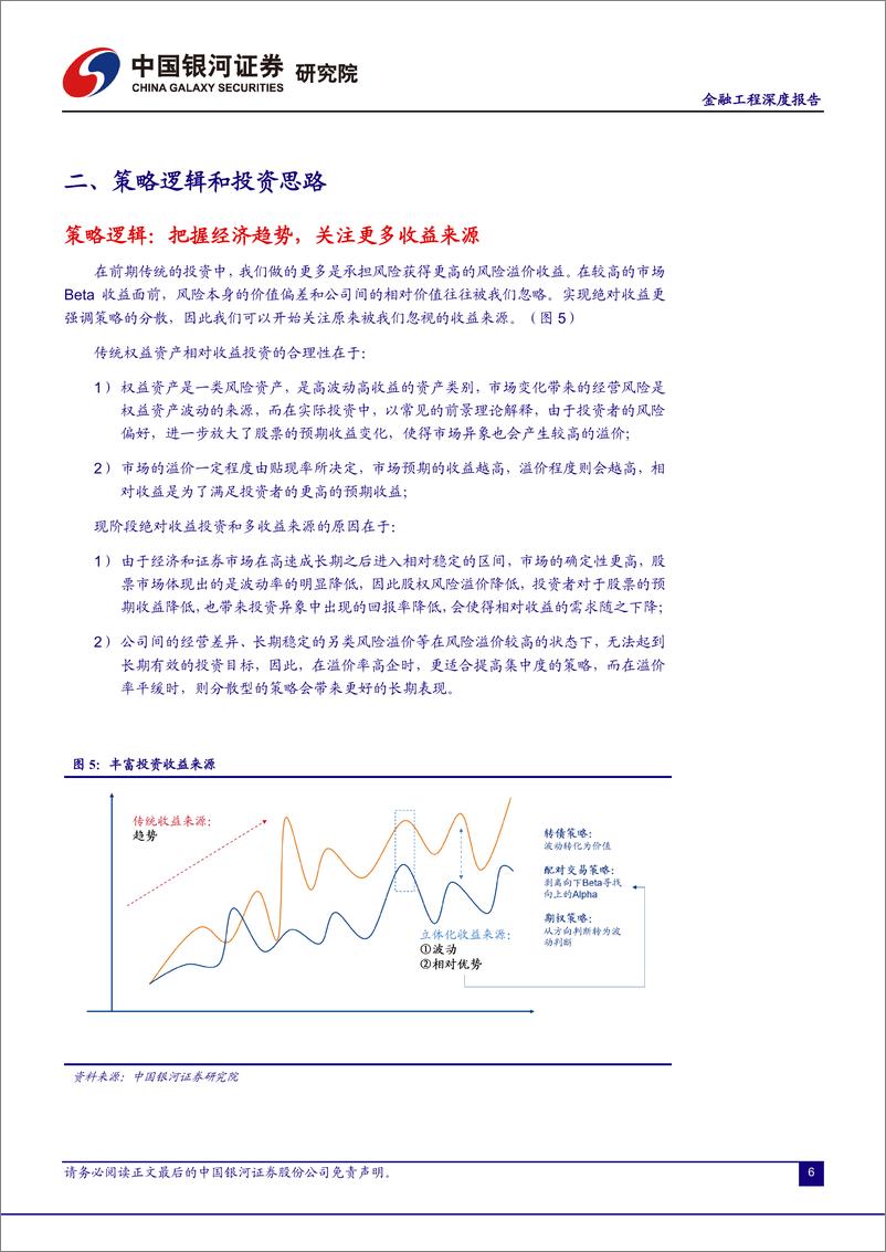 《2023年年度期策略报告：以立体化交易拓宽绝对收益策略思路-20221215-银河证券-22页》 - 第8页预览图