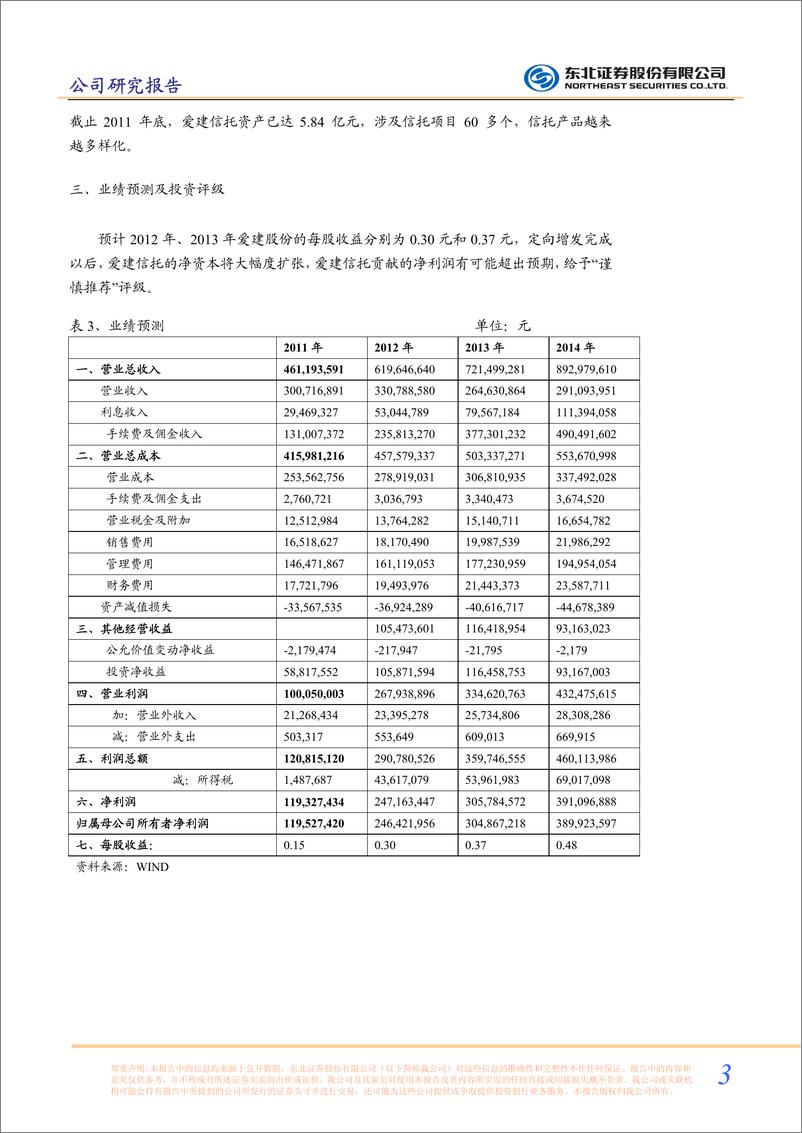 《公司研东北证赵新爱建股份(600643)年报点评，信托业务发展20120330》 - 第3页预览图