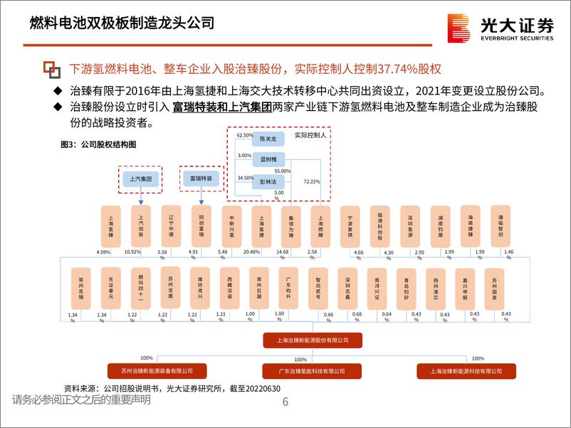 《电力设备新能源行业：治臻股份，燃料电池双极板制造龙头公司-20220716-光大证券-29页》 - 第7页预览图