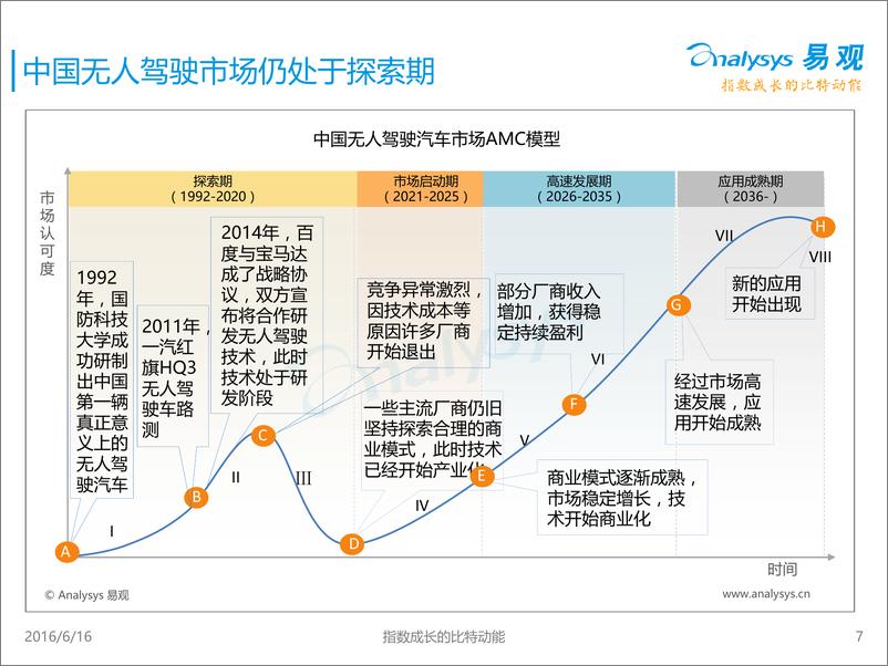 《中国无人驾驶产业解读专题报告2016》 - 第7页预览图