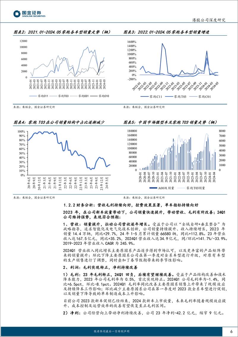 《零跑汽车(9863.HK)精细化管理构筑性价比优势，反向出海拉动盈利扭转-240705-国金证券-37页》 - 第6页预览图