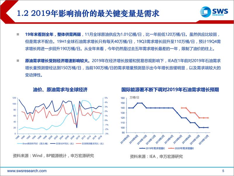 《2020年石油石化行业投资策略：强者时代，聚焦行业龙头和综合竞争力-20191224-申万宏源-47页》 - 第6页预览图