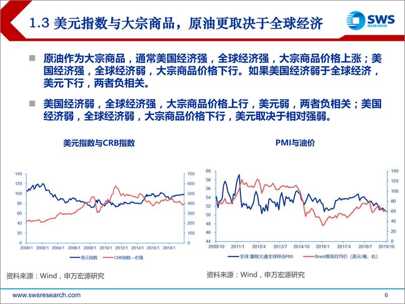 《2020年石油石化行业投资策略：强者时代，聚焦行业龙头和综合竞争力-20191224-申万宏源-47页》 - 第7页预览图