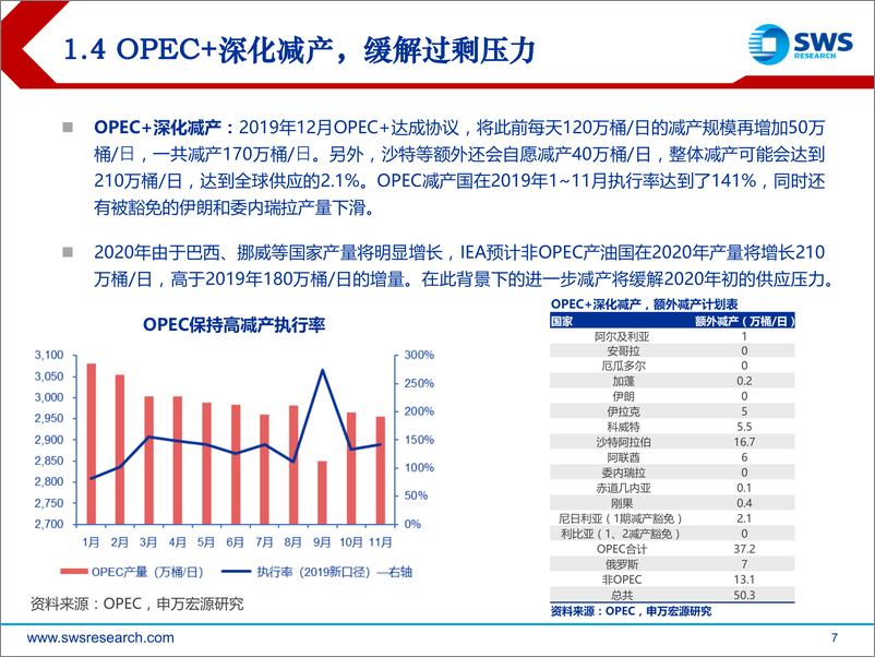 《2020年石油石化行业投资策略：强者时代，聚焦行业龙头和综合竞争力-20191224-申万宏源-47页》 - 第8页预览图