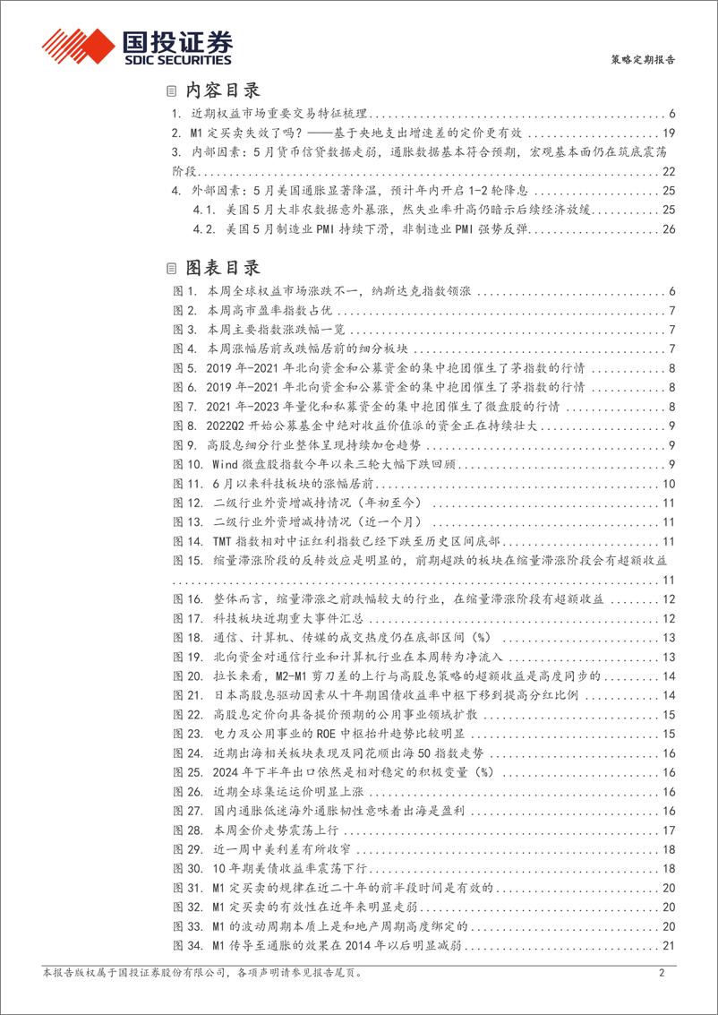 《策略定期报告：若M1没法看，那应该看什么？＋-240616-国投证券-30页》 - 第2页预览图