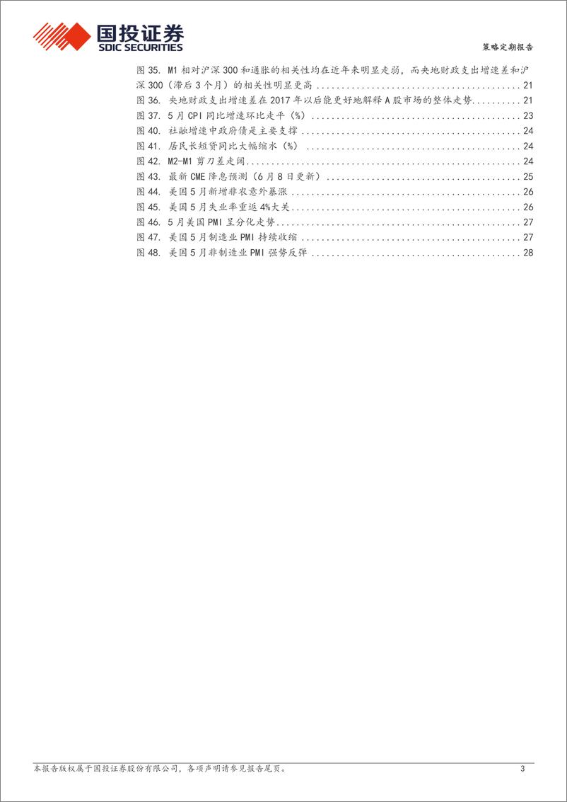 《策略定期报告：若M1没法看，那应该看什么？＋-240616-国投证券-30页》 - 第3页预览图