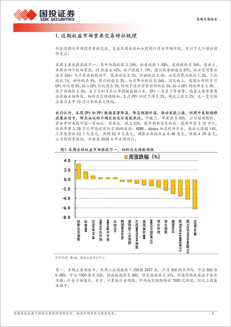 《策略定期报告：若M1没法看，那应该看什么？＋-240616-国投证券-30页》 - 第6页预览图