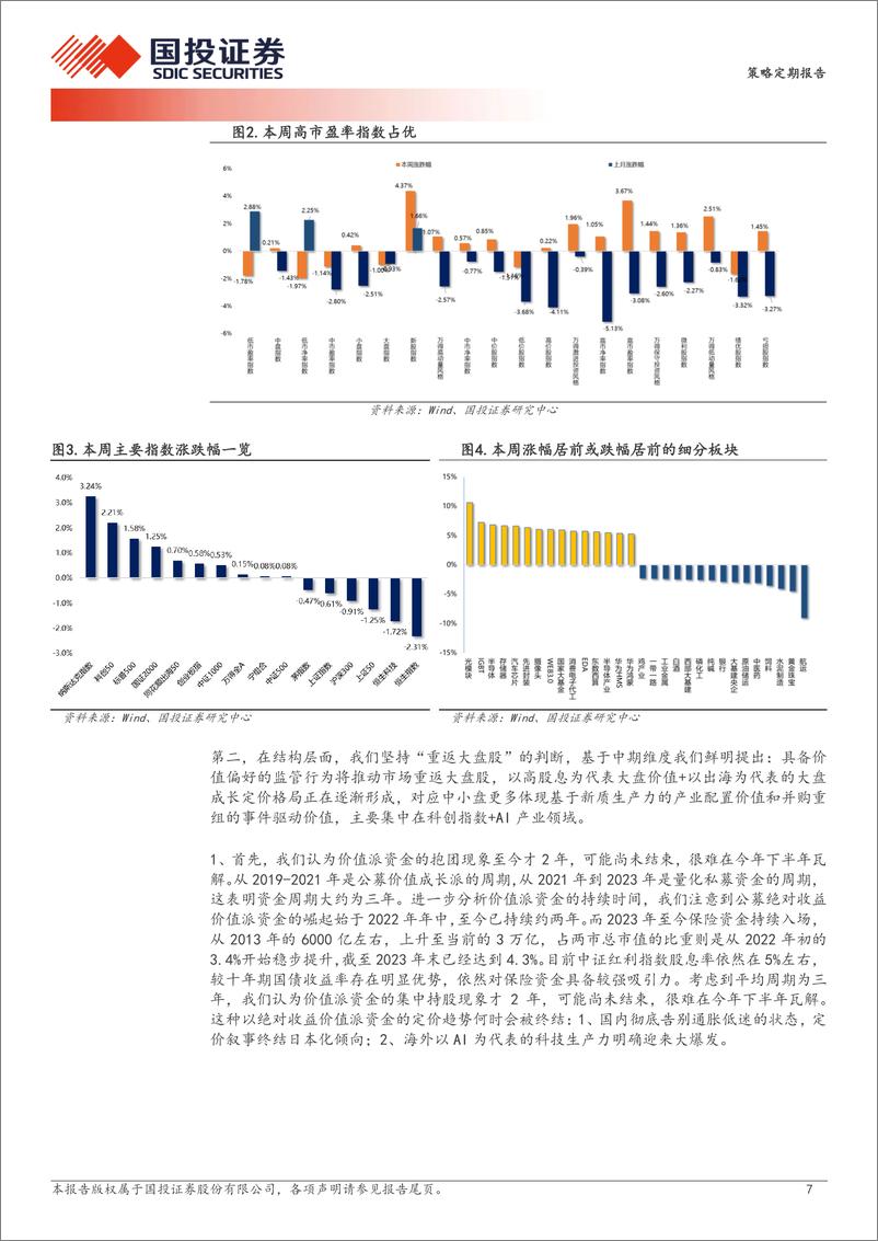 《策略定期报告：若M1没法看，那应该看什么？＋-240616-国投证券-30页》 - 第7页预览图