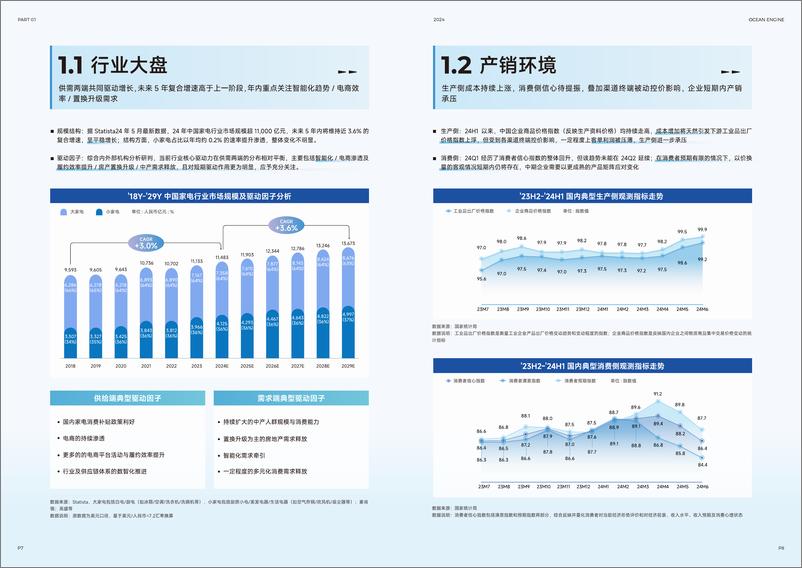 《【线上版】2024巨量引擎家电行业年中营销洞察报告-24页》 - 第5页预览图