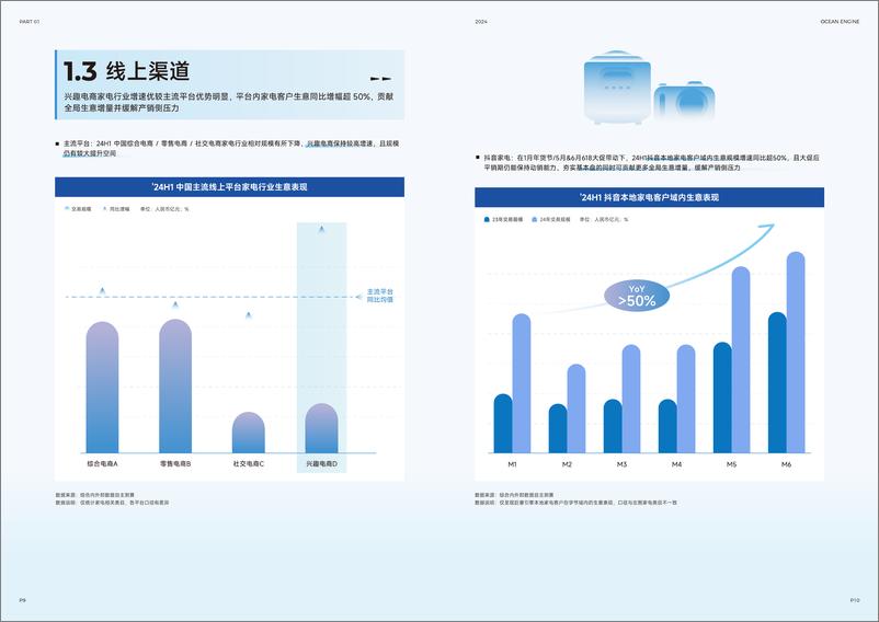 《【线上版】2024巨量引擎家电行业年中营销洞察报告-24页》 - 第6页预览图