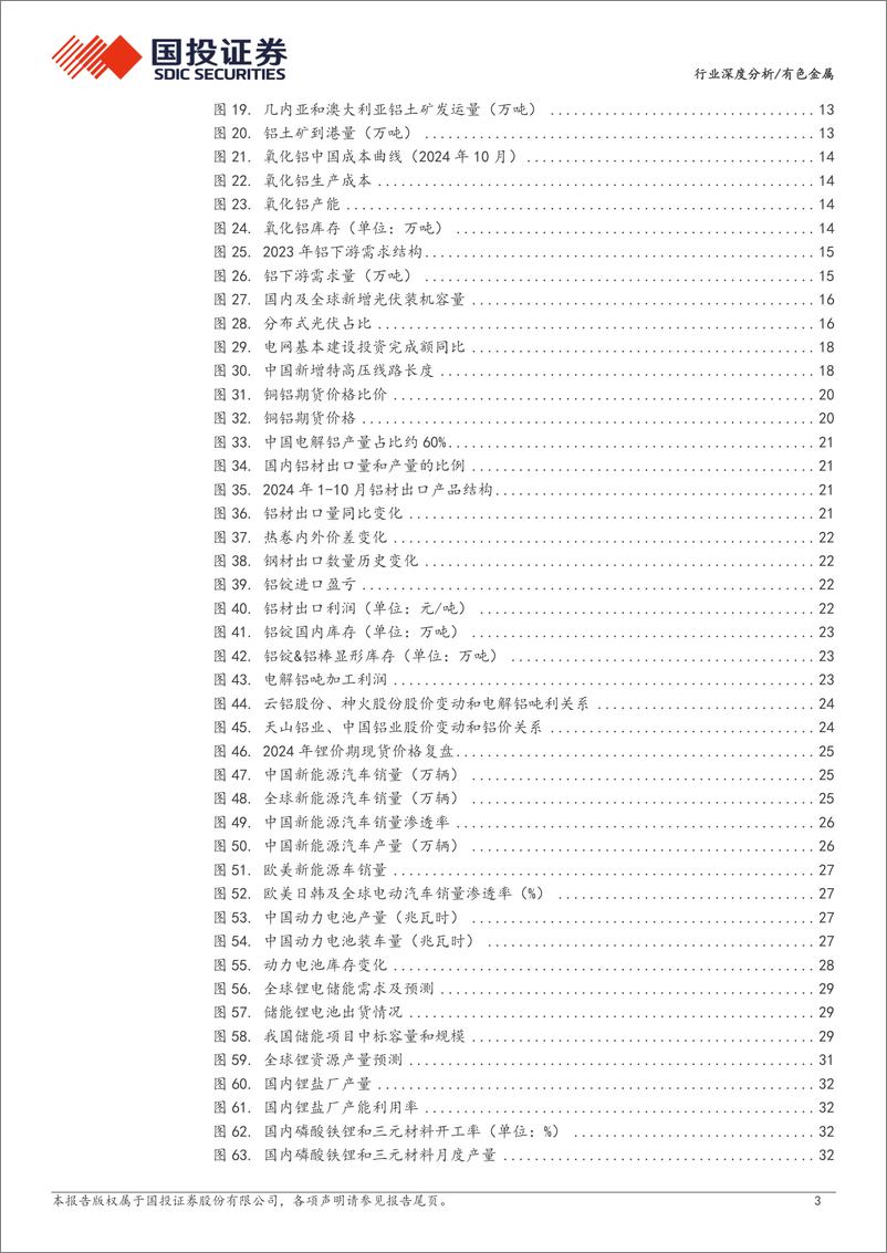 《有色金属行业深度分析-2025年有色金属年度策略：寻找不确定中的确定性-250112-国投证券-36页》 - 第3页预览图