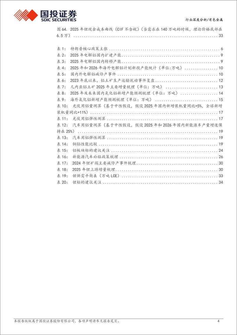 《有色金属行业深度分析-2025年有色金属年度策略：寻找不确定中的确定性-250112-国投证券-36页》 - 第4页预览图