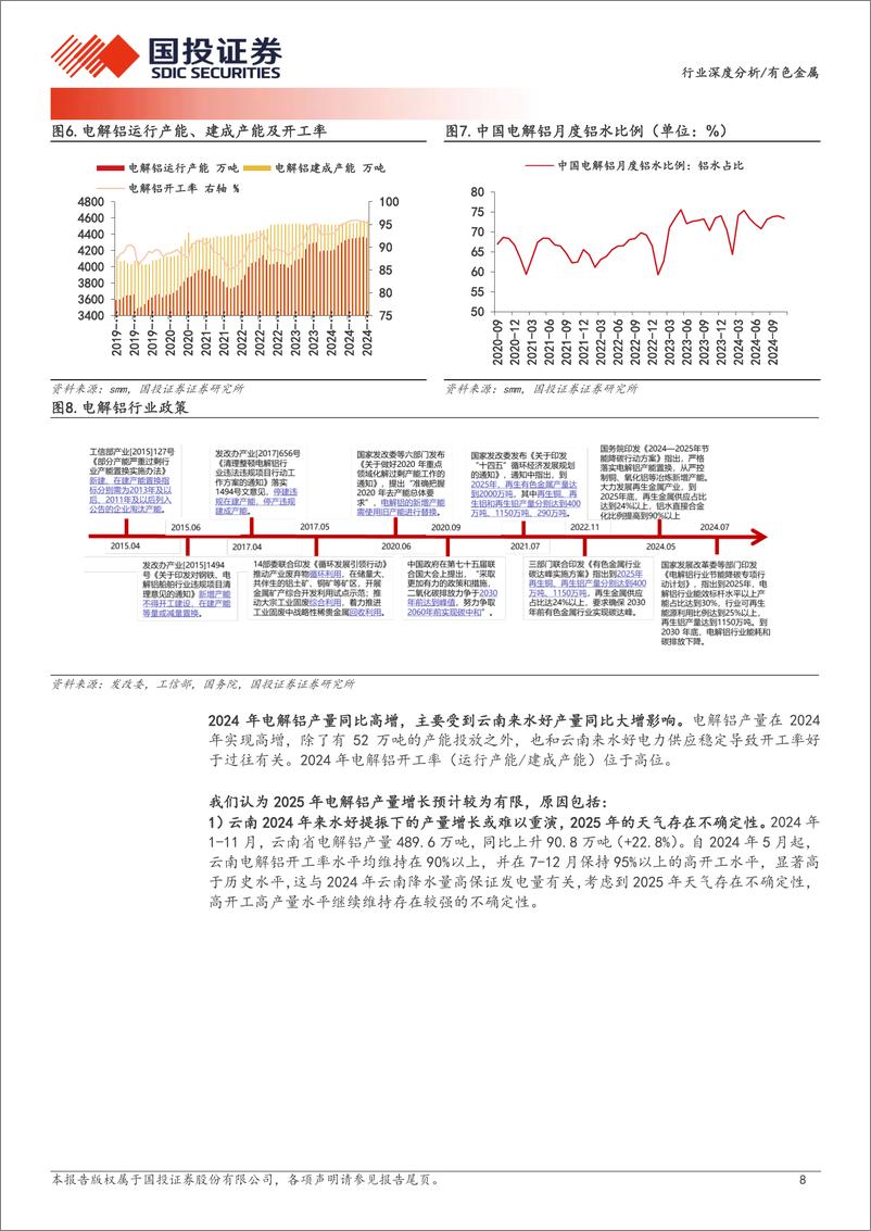 《有色金属行业深度分析-2025年有色金属年度策略：寻找不确定中的确定性-250112-国投证券-36页》 - 第8页预览图