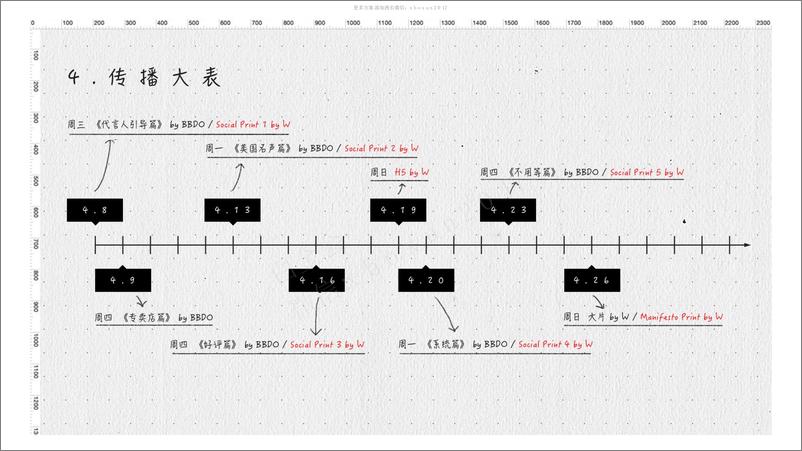 《20180104-#1步1步对你说#1加品牌年度代言人（韩寒）SocialCampaign执行方案》 - 第5页预览图