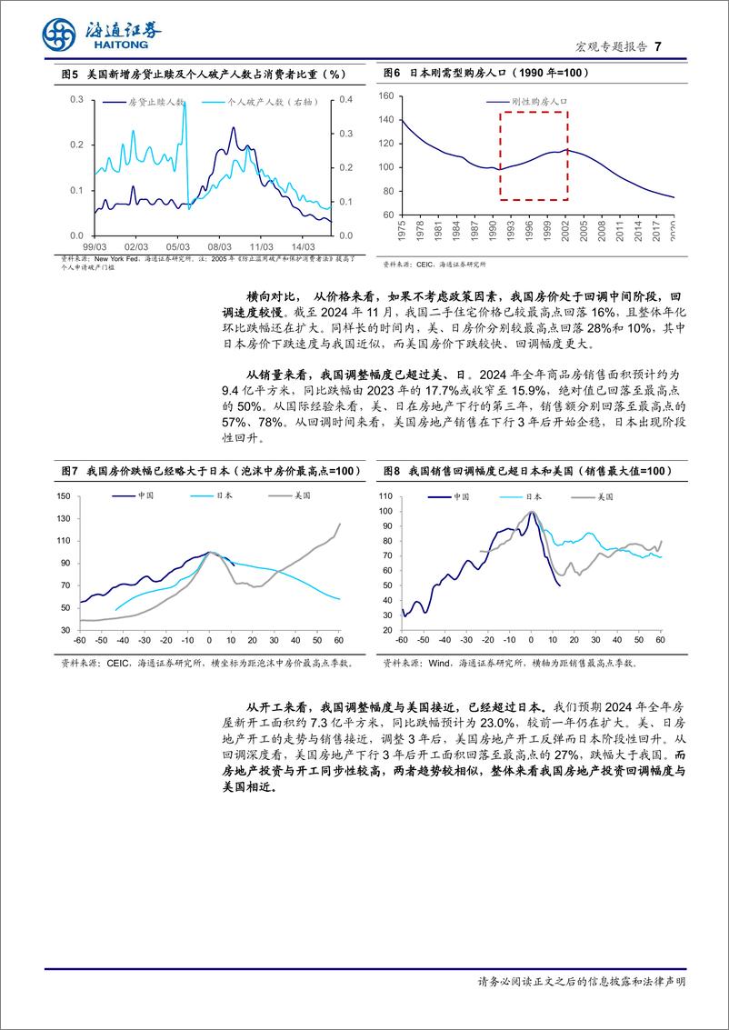 《025年宏观展望之六：房地产的量价，如何演绎？-250114-海通证券-15页》 - 第7页预览图