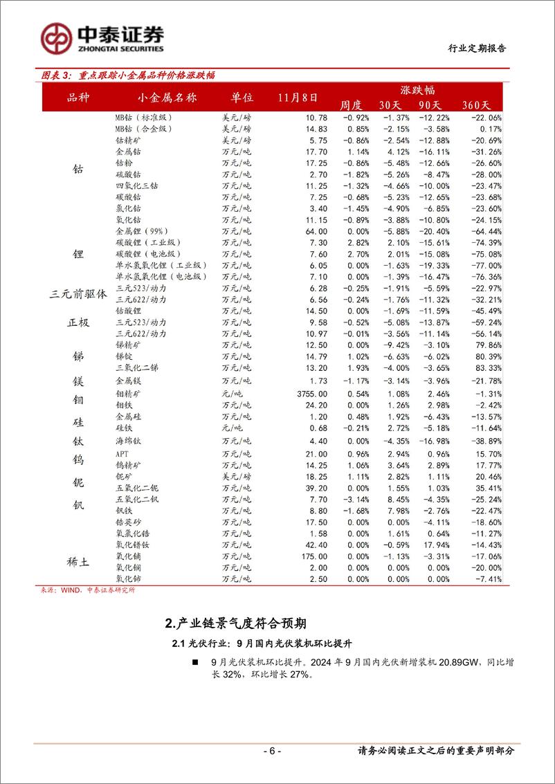 《有色金属行业：需求超预期，锂价反弹-241110-中泰证券-25页》 - 第6页预览图