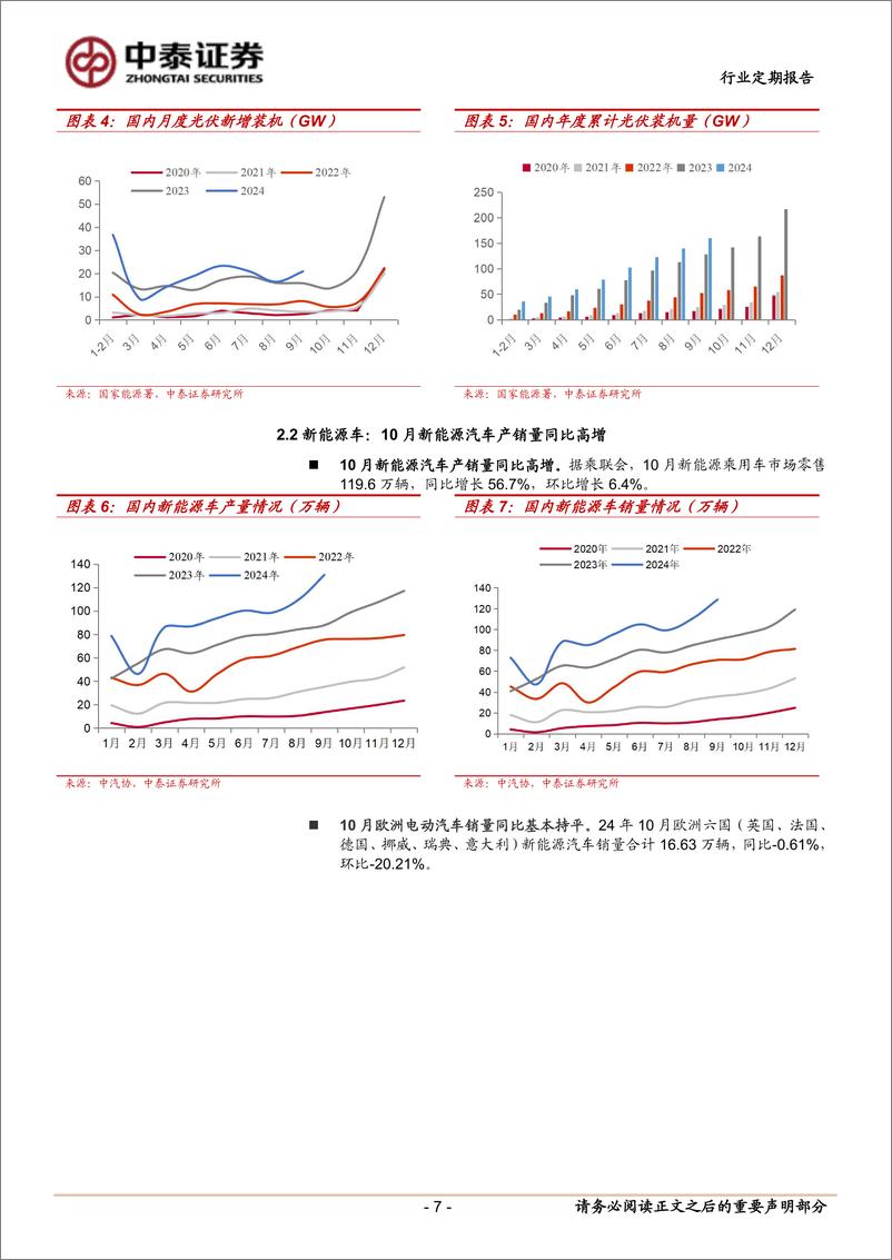 《有色金属行业：需求超预期，锂价反弹-241110-中泰证券-25页》 - 第7页预览图