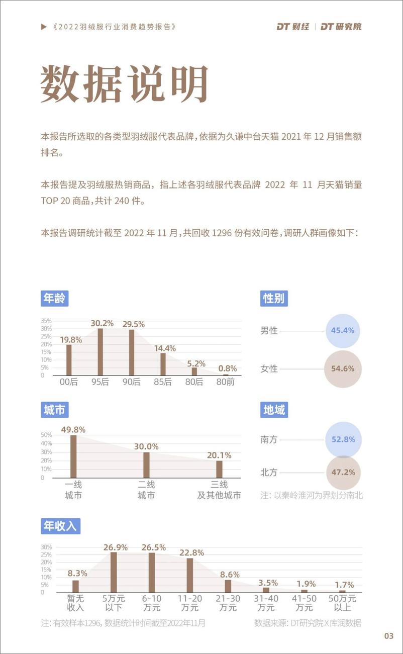 《2022羽绒服行业消费趋势报告》 - 第5页预览图