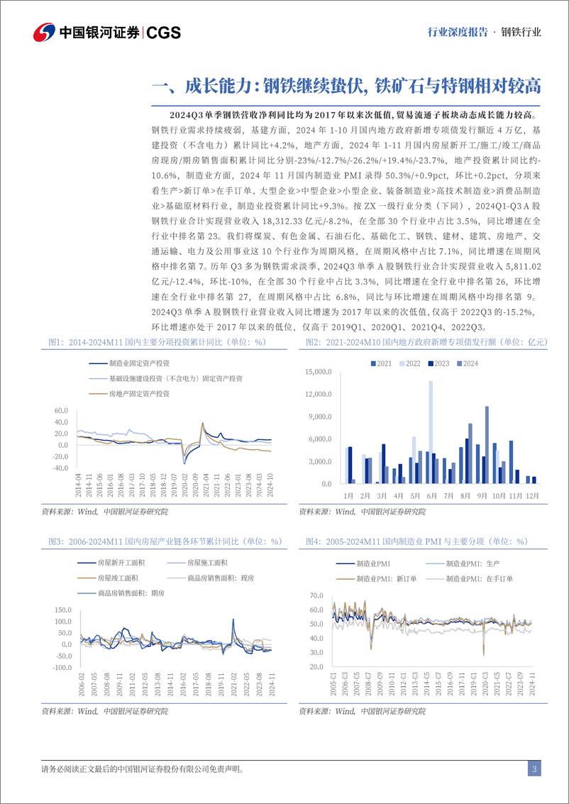 《2024Q3钢铁行业财务专题：钢铁整体继续蛰伏，铁矿石与特钢表现占优-241220-银河证券-24页》 - 第3页预览图