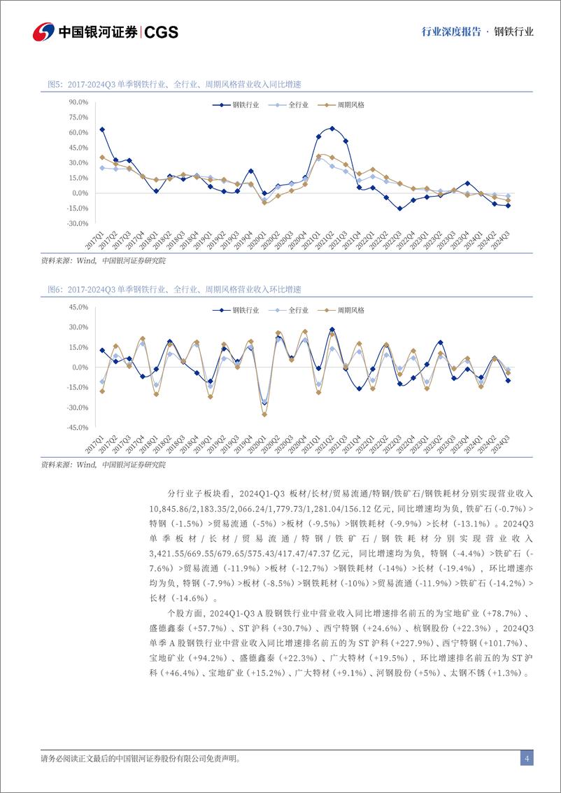 《2024Q3钢铁行业财务专题：钢铁整体继续蛰伏，铁矿石与特钢表现占优-241220-银河证券-24页》 - 第4页预览图