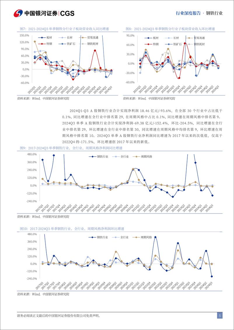 《2024Q3钢铁行业财务专题：钢铁整体继续蛰伏，铁矿石与特钢表现占优-241220-银河证券-24页》 - 第5页预览图