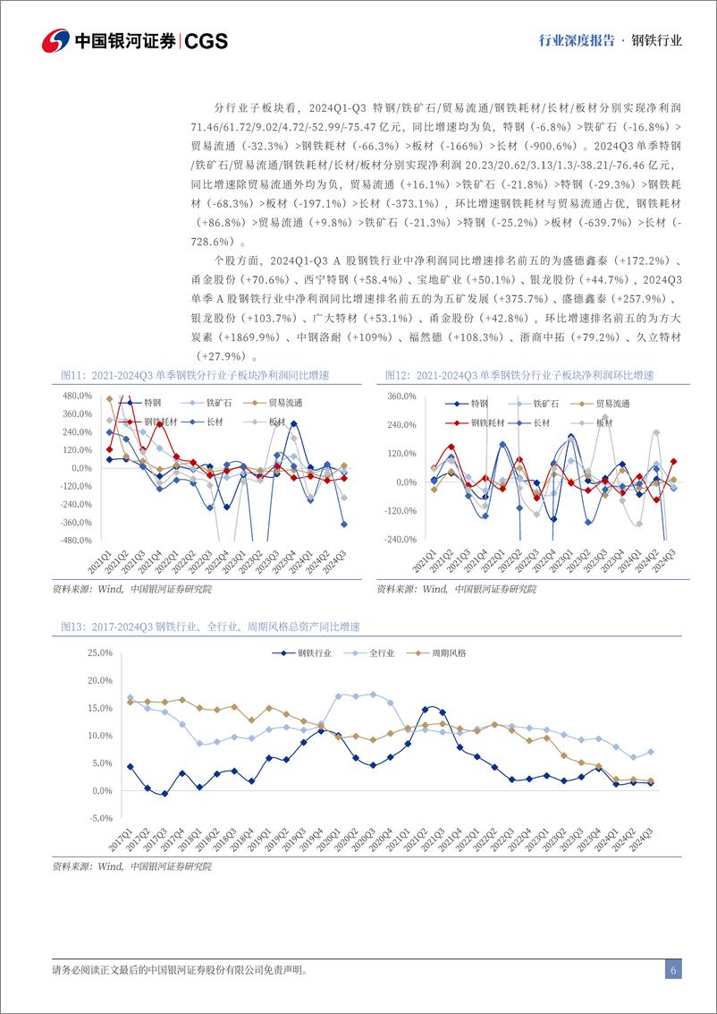 《2024Q3钢铁行业财务专题：钢铁整体继续蛰伏，铁矿石与特钢表现占优-241220-银河证券-24页》 - 第6页预览图