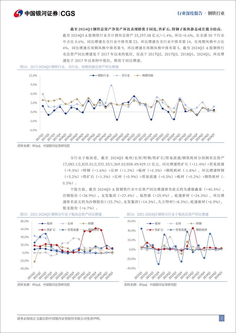 《2024Q3钢铁行业财务专题：钢铁整体继续蛰伏，铁矿石与特钢表现占优-241220-银河证券-24页》 - 第7页预览图