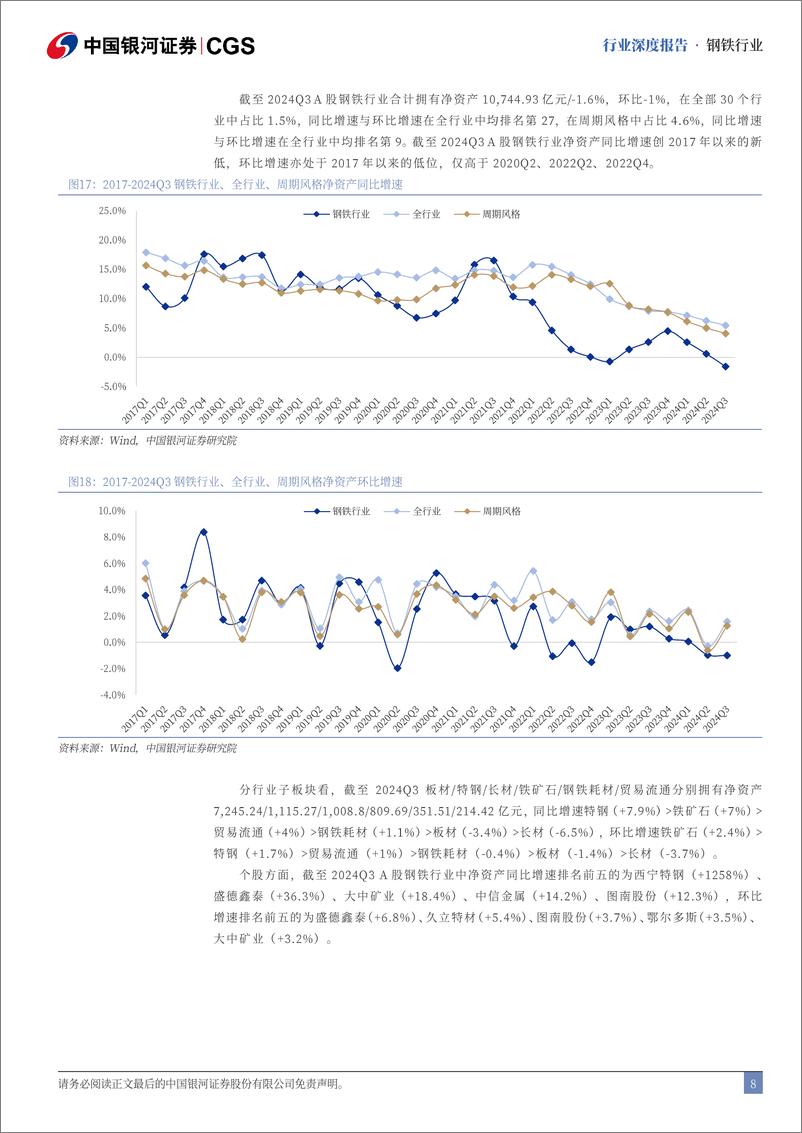 《2024Q3钢铁行业财务专题：钢铁整体继续蛰伏，铁矿石与特钢表现占优-241220-银河证券-24页》 - 第8页预览图