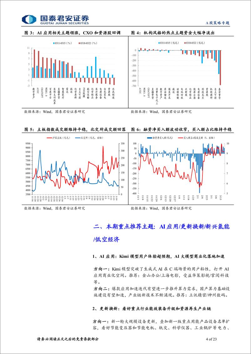 《主题周报3月第4期：长文本模型打破AI应用场景局限-240323-国泰君安-23页》 - 第3页预览图