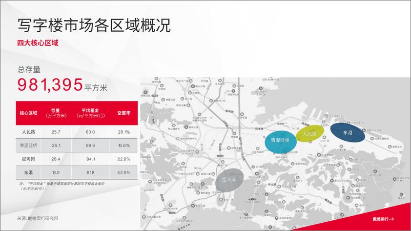 《大连写字楼与零售市场概况-16页》 - 第7页预览图