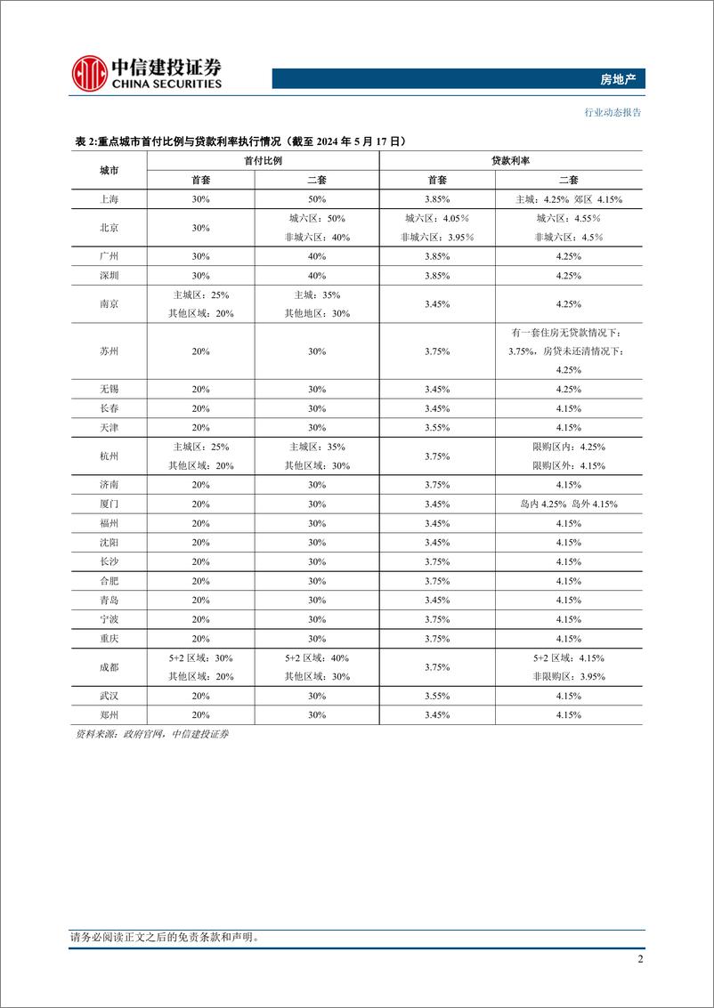 《房地产行业动态：支持政策力度超前，重申看好房地产板块投资机会-240518-中信建投-11页》 - 第4页预览图