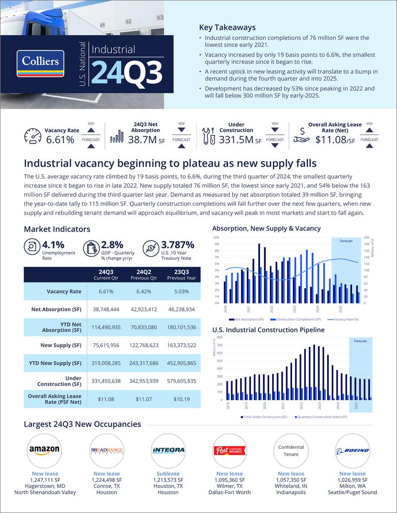 《2023Plus版全球物流仓储仓库租金价格地图（英）-14页》 - 第1页预览图