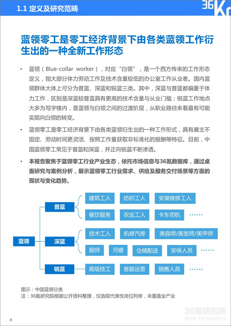 《36Kr-2023年中国蓝领零工行业研究报告-2023》 - 第6页预览图