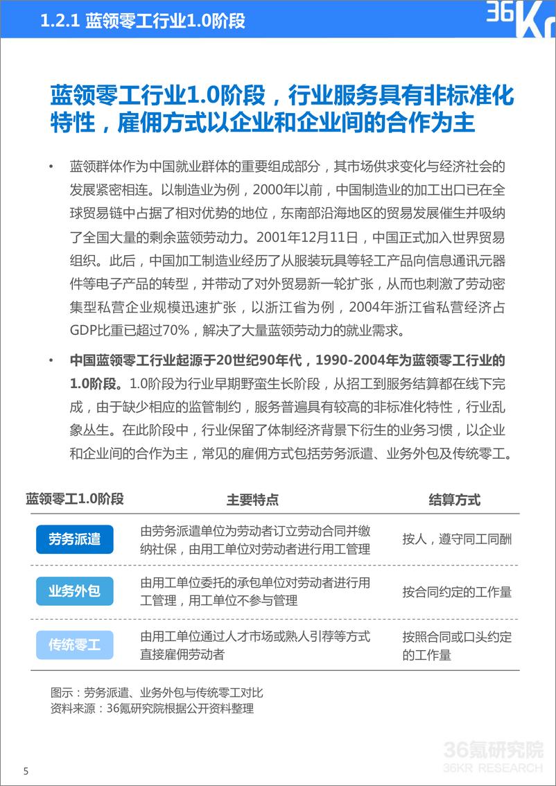 《36Kr-2023年中国蓝领零工行业研究报告-2023》 - 第7页预览图