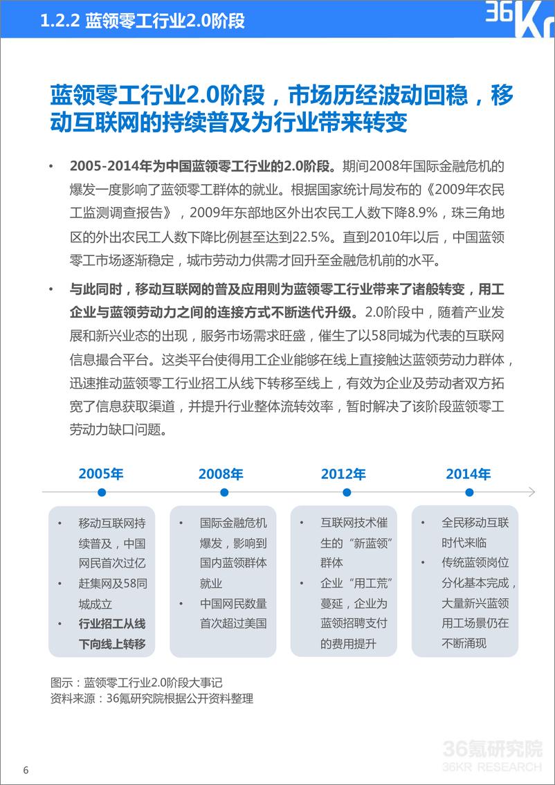 《36Kr-2023年中国蓝领零工行业研究报告-2023》 - 第8页预览图