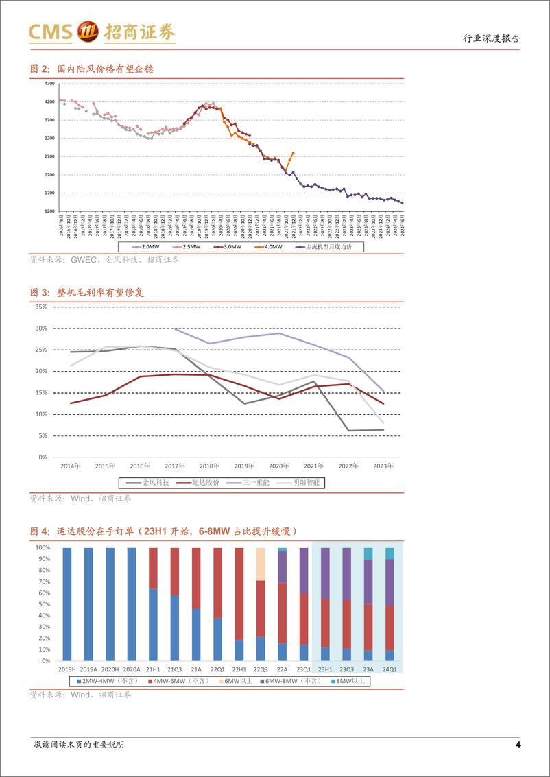 《电力设备及新能源行业风电系列报告(10)：国内盈利触底，海外新兴市场正在起量未来大有可为-240728-招商证券-13页》 - 第4页预览图